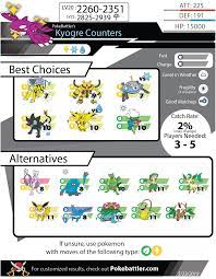 Kyogre Raid Counters – Guide and Infographic