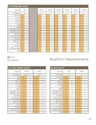 Alvaform Measurements Alv