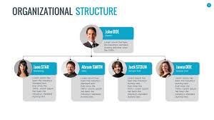 Organizational Chart And Hierarchy Template By Sananik