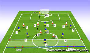 football soccer players role 4 3 3