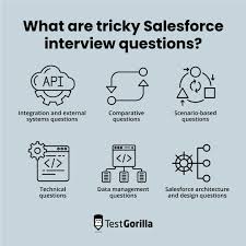 tricky sforce interview questions