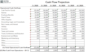 The use of classifications is intended to improve the quality of the information presented. How To Conquer Cash Flow Chaos With This Excel Cash Flow Projection Template Cfo Perspective