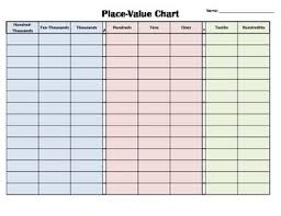 Place Value Chart Hundred Thousands To Hundredths Color