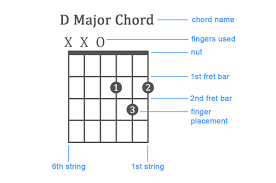 78 Exhaustive Fret Chords Chart