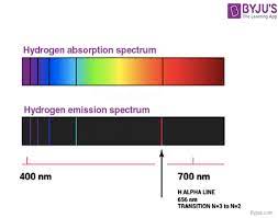 atomic spectra emission spectrum