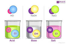 Is salt a base or acid?