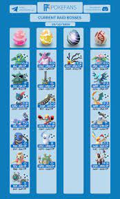 Infographic: Raid Boss Chart - Strange Egg Release Event : r/TheSilphRoad