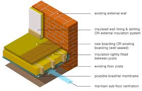 Ground Floor Insulation