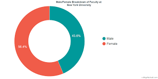 New York University Diversity Racial Demographics Other Stats
