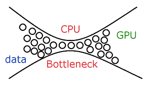 Examples include the number of processors, the bus speed, cache size, speed of the ram, and hdd. Cpu And Gpu Bottleneck A Detailed Guide To Bottlenecking In 2021