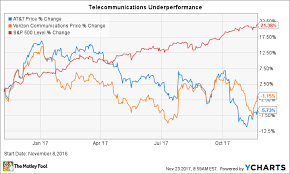 Will The Federal Government Give Verizon And At T A Dividend