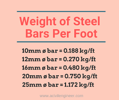 How To Calculate The Unit Weight Of Steel Bars A Civil