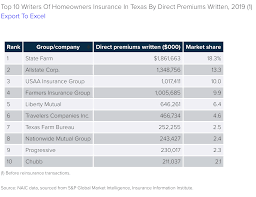 Maybe you would like to learn more about one of these? State Farm Losing Market Share In Texas