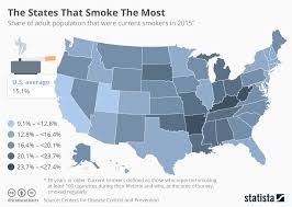 Chart The U S States That Smoke The Most Statista