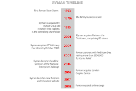 5 Facts You Didnt Know About Ryman Celebrating 125 Years