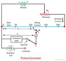 Difference Between Potentiometer Voltmeter With