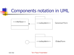 CSC     Term Paper Presentation Hybrid approach to component based     CSC     Term Paper Presentation Component Based Development and objectives      Definition  It is the