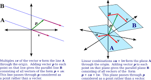 Linear Geometry And Linear Systems