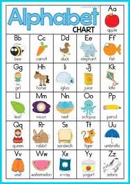 Alphabet And Letter Sounds Charts Free Alphabet Charts