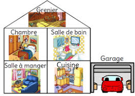 le jeu de la maison cartes en anglais