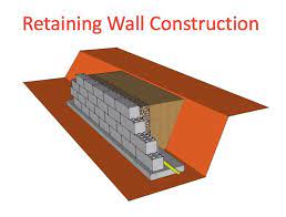 Retaining Wall Construction Retaining