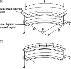 unpropped composite girders curved