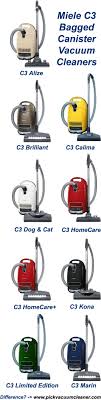 Miele Complete C3 Canister Vacuums Model Comparison