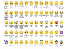 Pin By Mccammon Scott On Useful Info Emojis Their