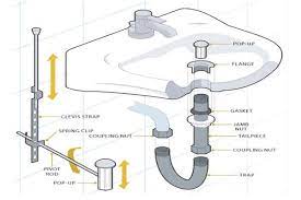 sink drain parts