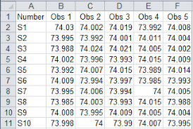 x bar r chart excel average and range