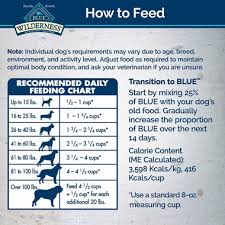 Blue Buffalo Wilderness Natures Evolutionary Diet Small Bite Chicken Recipe Adult Dry Dog Food 24 Lb