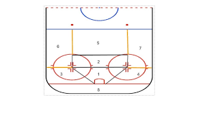 Hockey At The Midpoint Analyzing Netfront Scoring Mgoblog