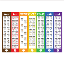 Guitar Chords Chart For Beginners Guitar Chords For Beginners