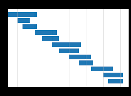 a gantt chart in python with matplotlib