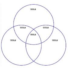 Venn Diagram Templates 2 Circle 3 Circle And 4 Circle