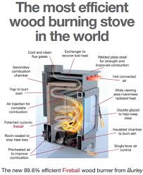 Stove Budget Stoves Wood