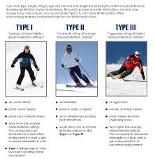 79 True Din Setting Chart For Skis