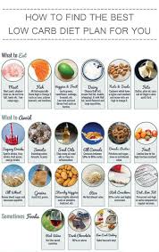 If You Are Really Stubborn On Considering A Food Chart That
