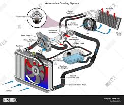 Hyundai Engine Coolant Flow Diagram Get Rid Of Wiring