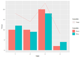 plot 3 variable out of 4 ggplot