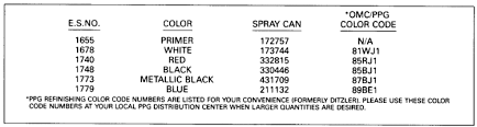 Evinrude Paint Chart Parts For 1990