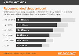 Sleep Statistics Reveal The Shocking Cost To Our Health