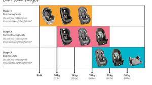 toyota of n charlotte shares car seat