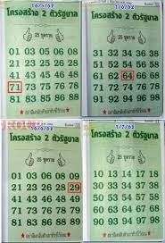 1 7 2019 Thai Lotto Down Pairs Prizebondwin