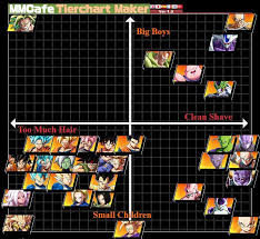 Oct 23, 2020 · best dragon ball fighterz teams master roshi, dbfz's newest fighter has a very technical and hard to master moveset, but once learned opponents better prepare for the roshi beatdown. dragon ball fighterz might just be the truest fighting game in dragon ball's history. Dbfz Tier List Reddit