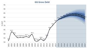 Brazils Debt Clock Despite Strong Income National Debt Is