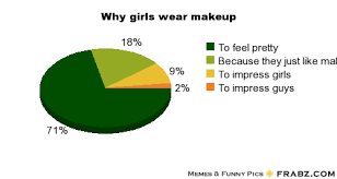 why s wear makeup es esgram