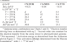 Table 4 From Steric Control Of Electron Transfer Changeover