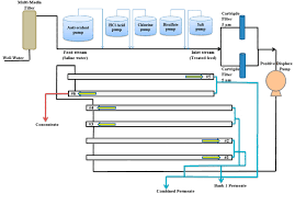 Process Flow Diagram Ro Plant Wiring Schematic Diagram 1