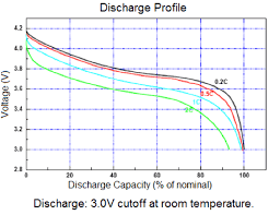 Lipoly Battery When To Stop Draining Electrical